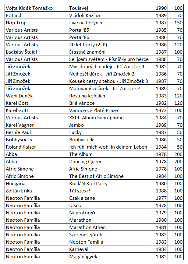 Různé LP desky - 14
