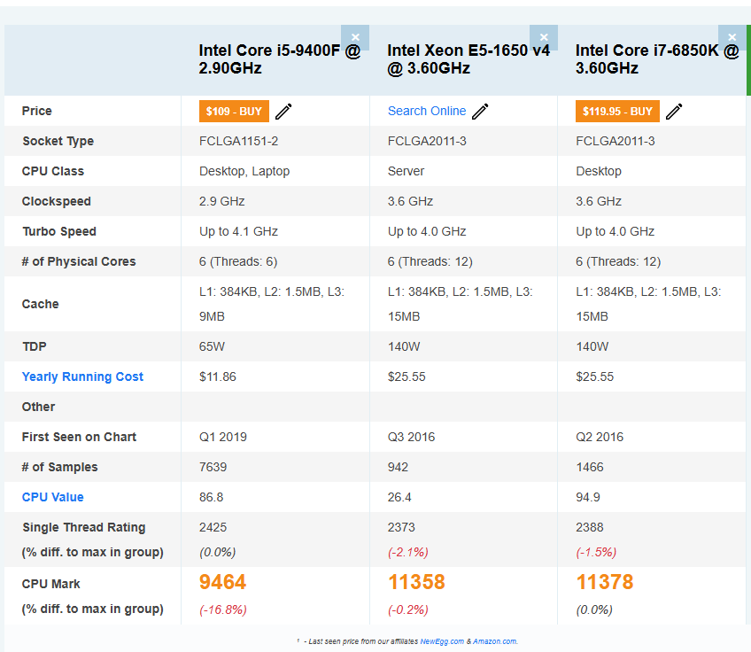 Gigabyte X99-SLI + (i7-6850K) + 64GB RAM DDR4 ECC - 14