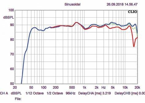 Klipsch R-610F, sloupové, nové, nevybalené, 4 kusy celkem - 14