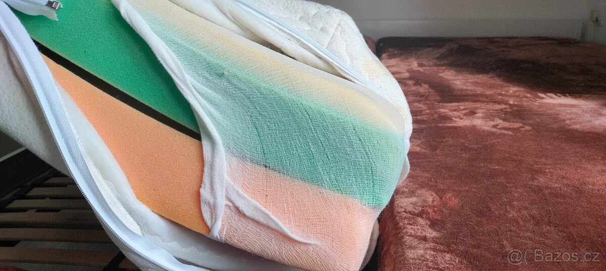 Elektrický lamelový rošt Materasso HJA1 - 14