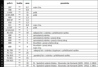 Známky SLOVENSKO - 14