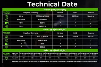 Wurkkos TD11 chytrá OLED 3000L,USB-C, RGB NOVINKA - 14