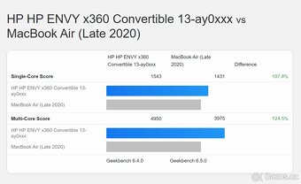 HP ENVY x360 13 | Ryzen 7 | PRASKLÝ DISPLEJ (funkční) - 14
