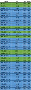 Pamätné 2 EURO - UNC + OBEH - 14