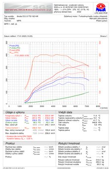 Škoda Octavia 3 RS 2014 TSi Liftback - paket CHALLENGE - 14