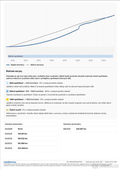 BMW 330d LCi 180kw - 14