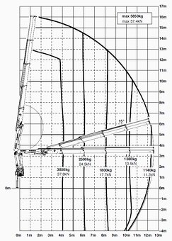 Hydraulická ruka PALFINGER PK 18002-EH r.2014, rádio, výbava - 14