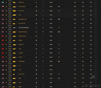 World of tanks účet 1260 dní prémium - 14