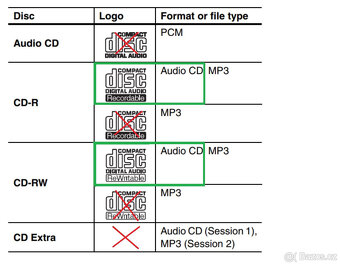 HARMAN & KARDON CDR2/ Hi-End Recorder/ 96kHz/24bit - 14