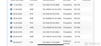 Prodám Toyota Yaris 1.3i Automat - 14