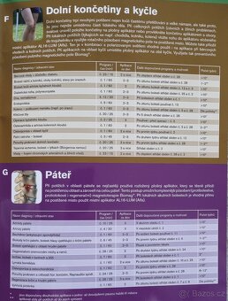 Přístroj 3D pulzní magnetoterapie Lumina Clinic 3D-e - 14