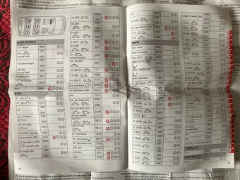 Dětská autosedačka Britax Römer Dualfix - 14