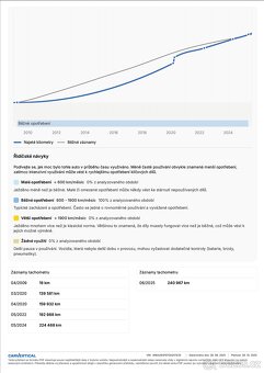 BMW 330d LCi 180kw - 14