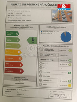 Prodej bytu 1+kk, 19 m², Brno, ul. Horácké náměstí - 14
