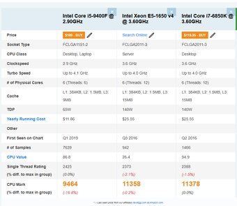 Gigabyte X99-SLI + (i7-6850K) + 64GB RAM DDR4 ECC - 14