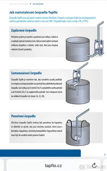 vzduchomembránové čerpadlo Tapflo PTFE - 14