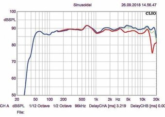 Klipsch R-610F, sloupové, nové, nevybalené, 4 kusy celkem - 14