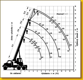 Autojeřáb V3S AD080 - 14