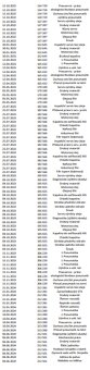 Škoda Scala 1.6 TDI 2020 , ČR, 1 majitel - 14