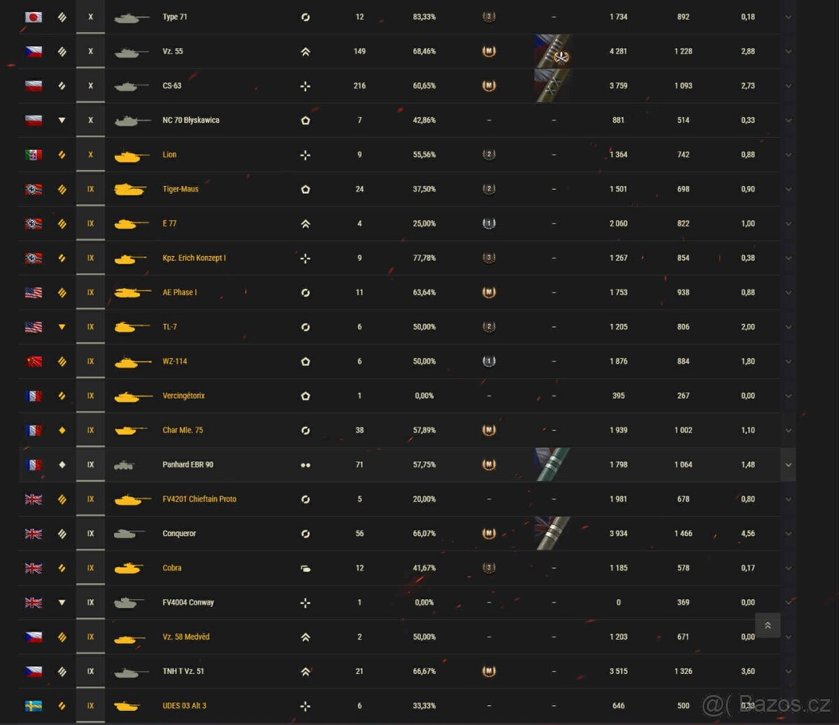 World of tanks účet 1260 dní prémium - 15