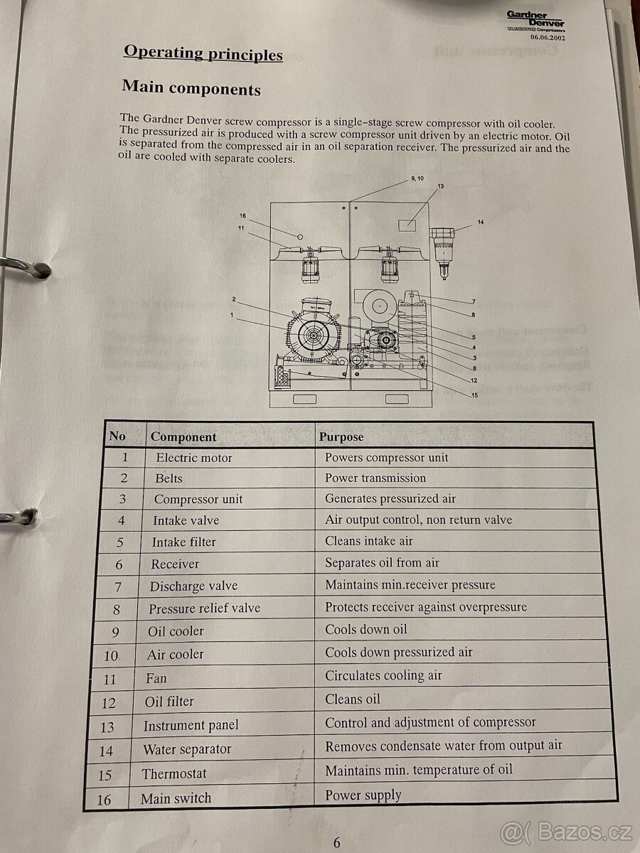 Kompresor Garden Denver ES75-8,5 EANA - 15