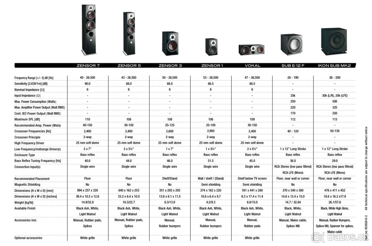 Dali Zensor 5.0 - 15