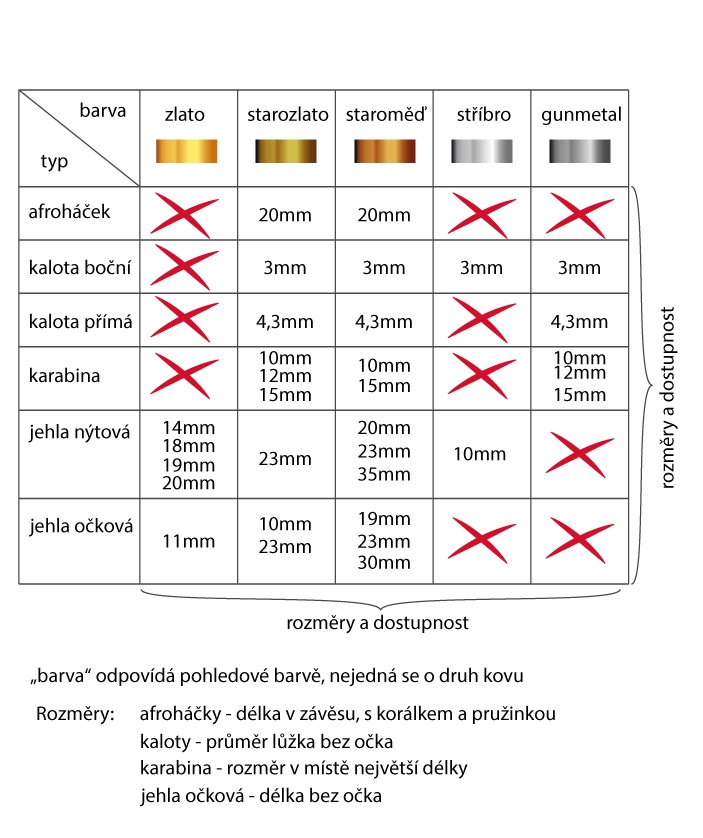 Jablonecné komponenty na tvoření - 15