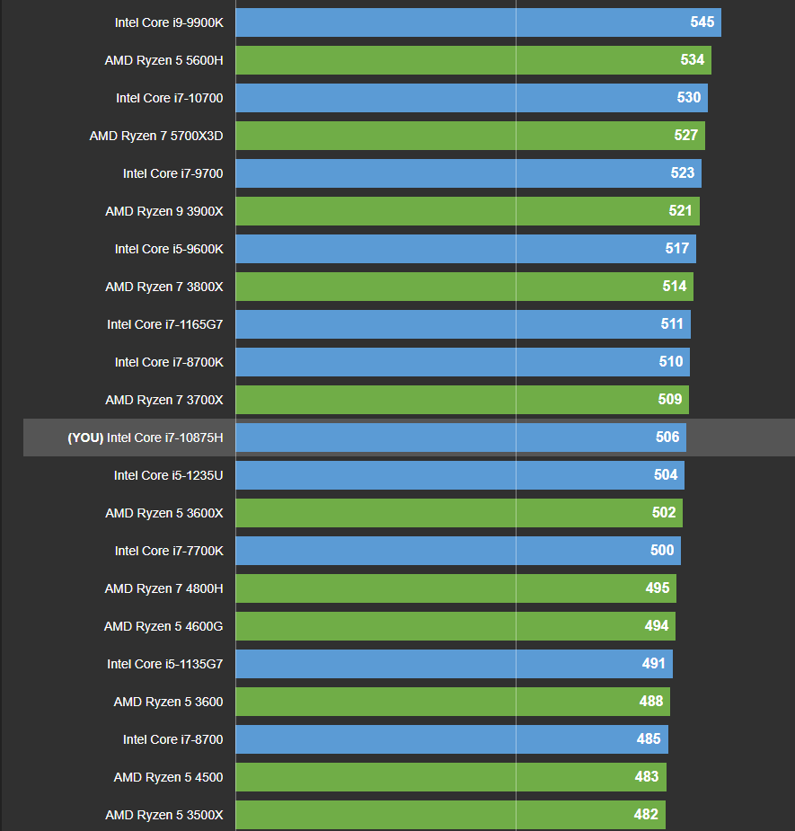 Alienware m15 R3 – TOP stav, 32 GB, 2 TB, RTX 2070S, záruka - 15