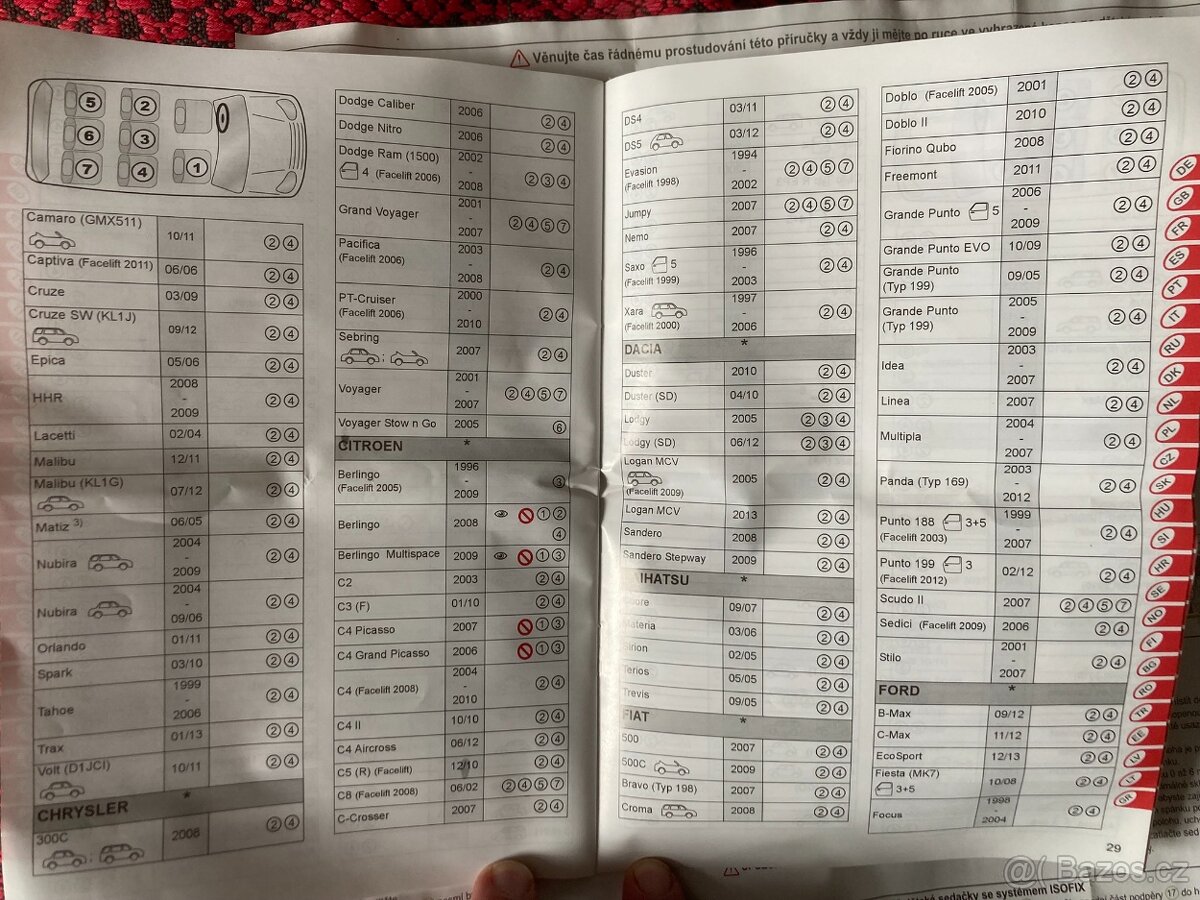 Dětská autosedačka Britax Römer Dualfix - 15