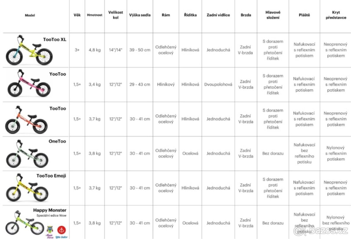 Dětské odrážedlo YEDOO TOOTOO XL - 15