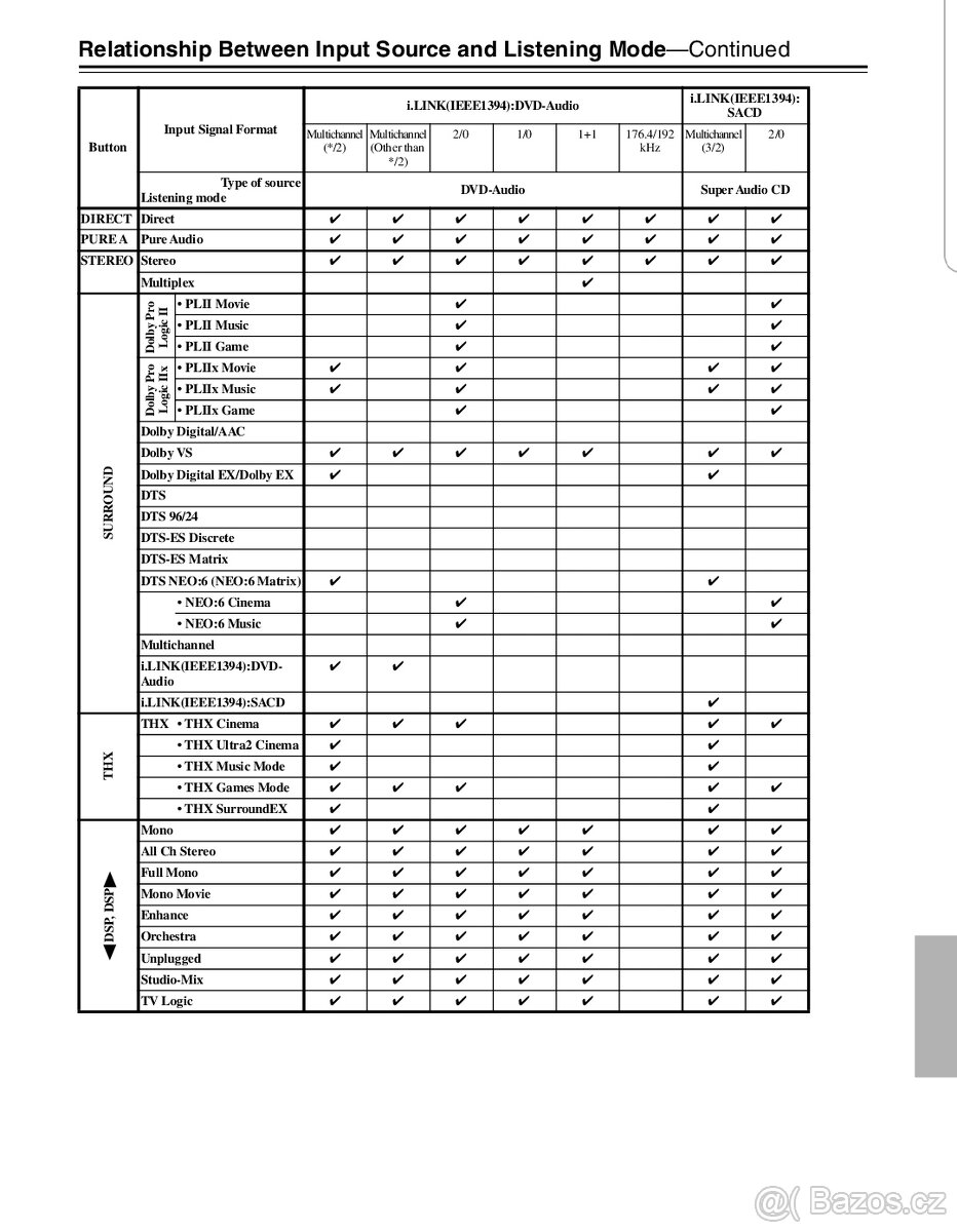 Predám receiver ONKYO INTEGRA TX NR 5000e - 15