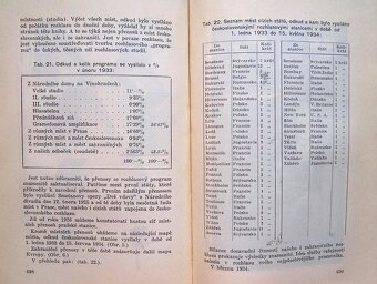Kniha Prvních deset let československého rozhlasu, rok 1935 - 15