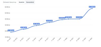 Škoda Fabia 1.4 59KW 16v - 67.000km - 15