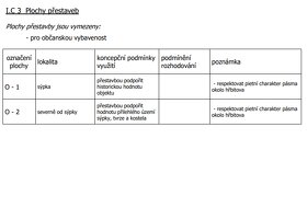 Prodej bývalé sýpky 530 m2 v Žeroticích, okr. Znojmo - 15