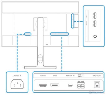 Monitor 24" Ultra HD SAMSUNG U24E850R - 15