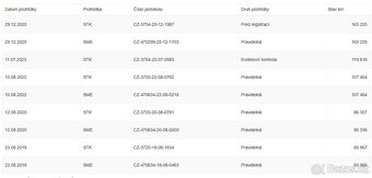 Škoda Octavia 3 RS 2014 TSi Liftback - paket CHALLENGE - 15