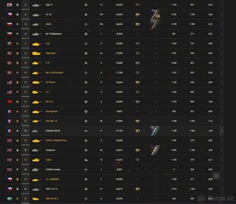 World of tanks účet 1260 dní prémium - 15