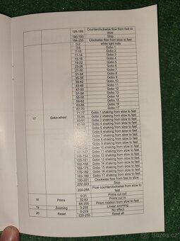 2 kusy Led Beam 24 prism - 15