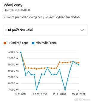 Elektrolux 45cm 5 programů Fuzzy Logic, plně integrovaná - 15