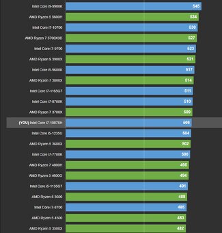 Alienware m15 R3 – TOP stav, 32 GB, 2 TB, RTX 2070S, záruka - 15