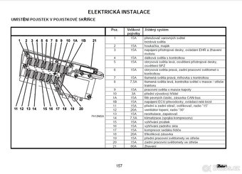 Prodám návod k obsluze a údržbě Zetor Forterra HSX 100-140 - 15