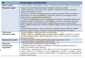 Stavební pozemek Beskydy, Rožnov pod Radhoštěm. - 15