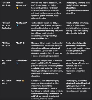 Canon FD 50mm f/1.2 L (1981), Sony A7RII Testovaný, Servis - 15