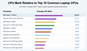 Lenovo LOQ (32GB-ram | Ryzen 7 | RTX 4060 8GB) + Záruka - 15