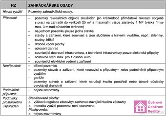 Prodej zahrady 935 m2 v Mikulově, ev.č. 00084 - 15