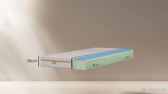 Nové matrace různé velikosti za skvělé ceny - 15
