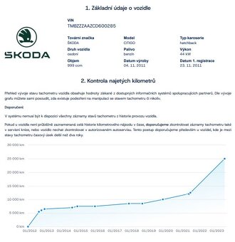 Škoda Citigo 1.0 MPI 44kw 37 000km - 2 Sady kol - 15