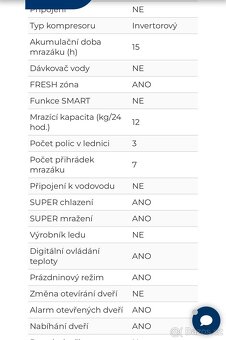 Americká nerezová lednice značky Concept - 15