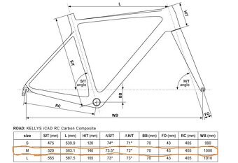 Prodám Karbonové kolo Kellys URC 90 - 15
