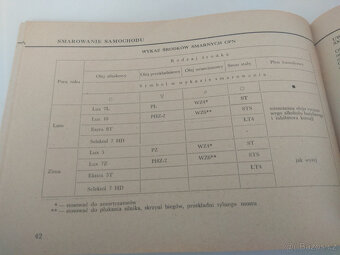 WARSZAWA 203, 203P, 223, SEZNAM ND 1960 A NAVODY NA OBSLUHU - 15